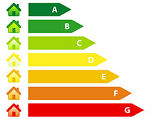 Energy Performance Certificate