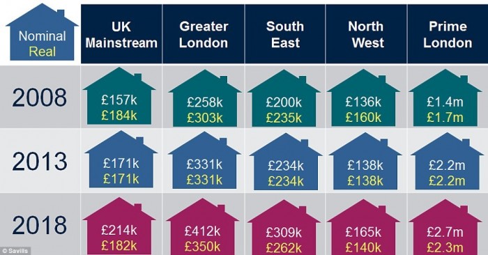 Price-Your-Property-Competitively-selling-home